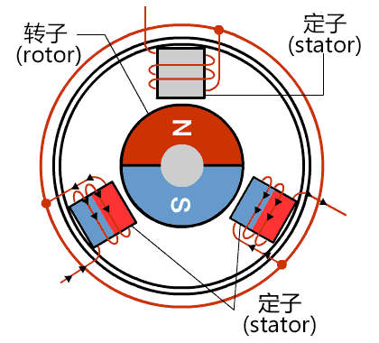 brushless dc motor working principle diagram