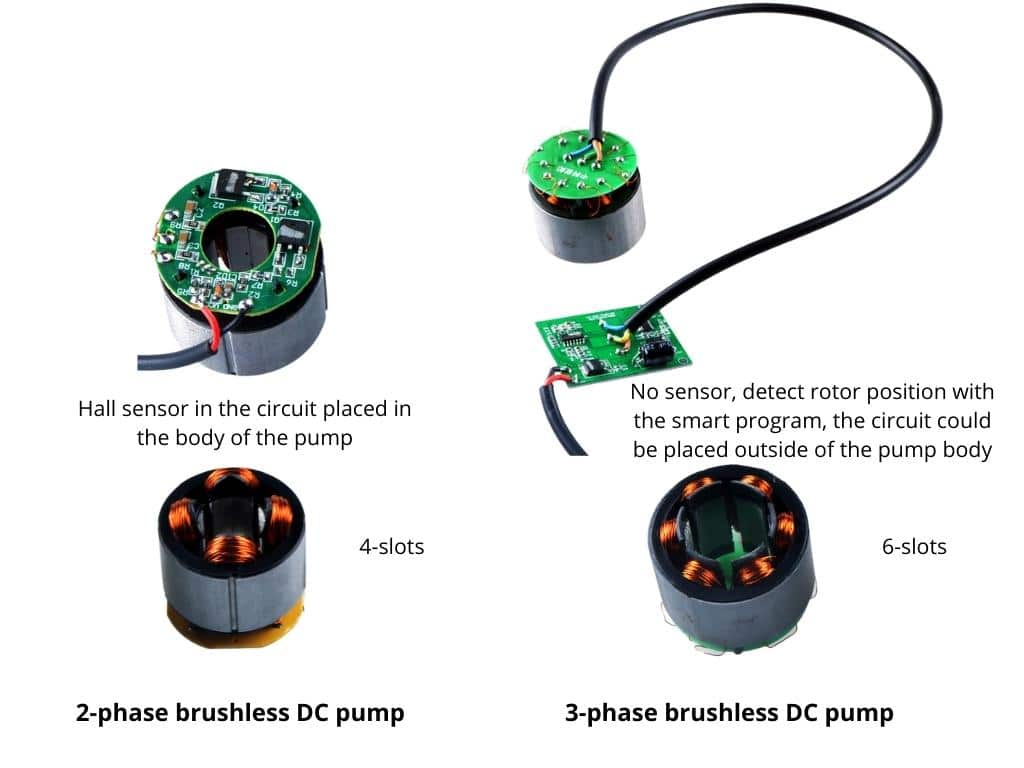 3 phase vs 2 phase brushless dc pump