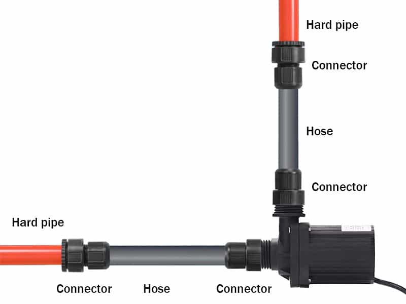circulation pump installation inlet vs. outlet 90