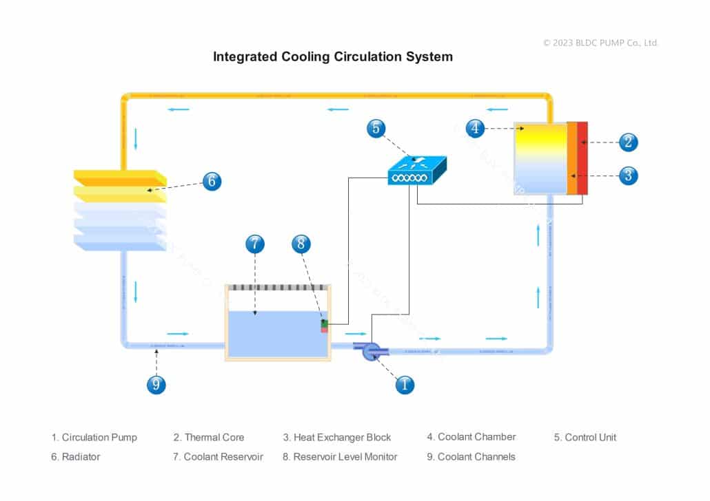 integrated cooling circulation system