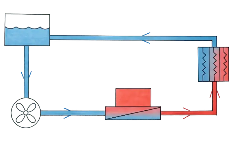 liquid cooling loop principle
