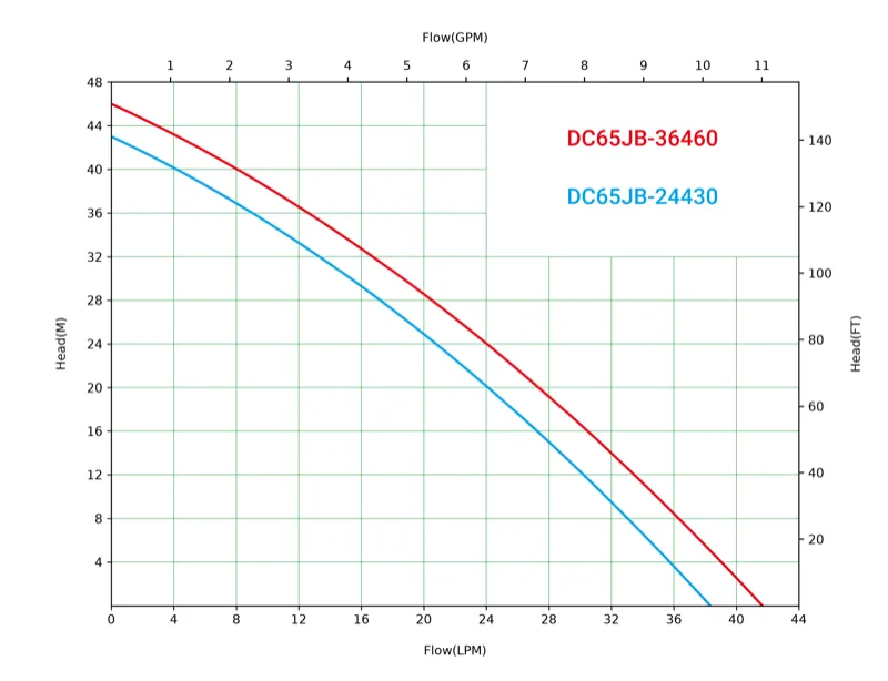 dc65jb performance