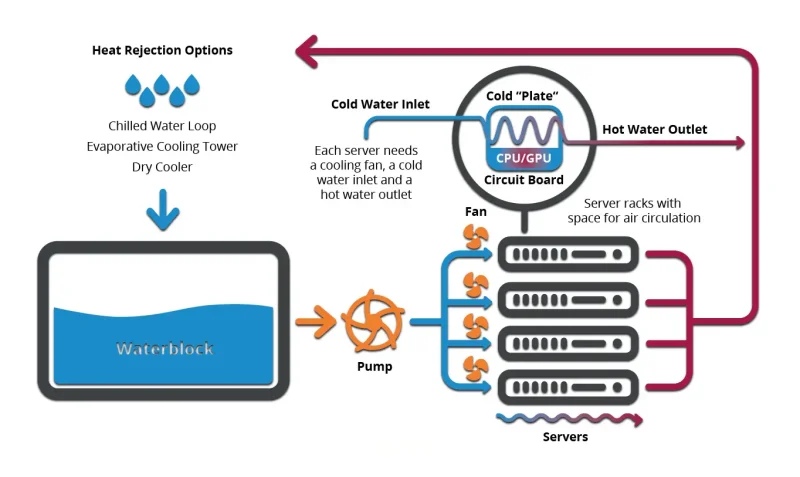 data center liquid cooling diagram